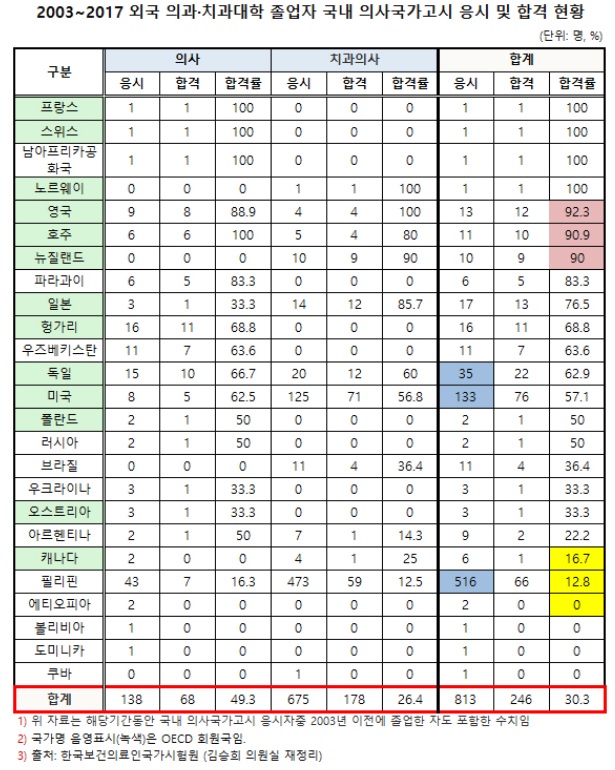의사국가고시 정리.jpg